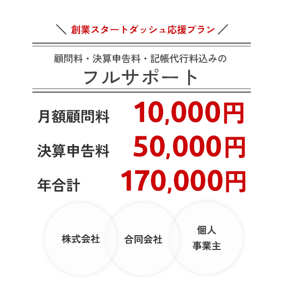 フルサポート